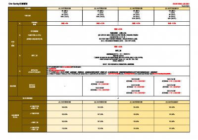 OS_Payment Plan.pdf