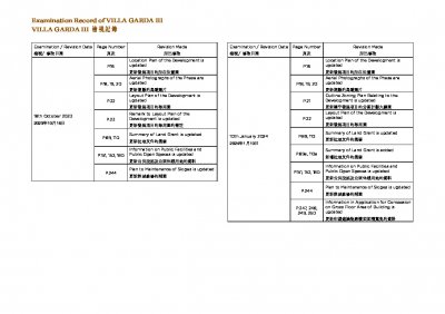 凱柏峰 III 檢視記錄 20240328.pdf