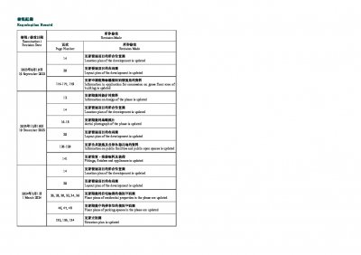 海盈山 (第4A期) 檢視記錄 20240301.pdf