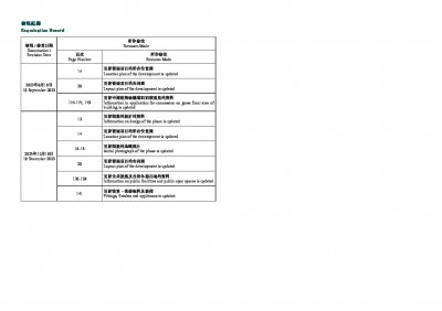 海盈山 (第4A期) 檢視記錄 20231218.pdf