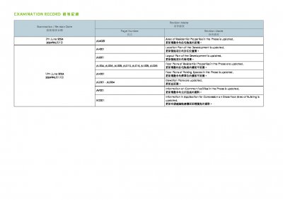 NOVO LAND 第3B期 檢視記錄 20240617.pdf