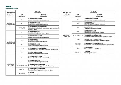 海盈山 (第4A期) 檢視記錄 20240531.pdf