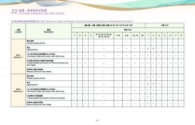 ONE INNOVALE 第3期 售樓說明書 20240625-10.pdf