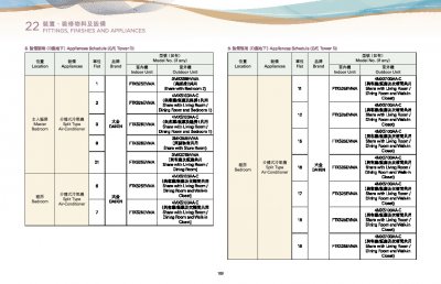 ONE INNOVALE 第3期 售樓說明書 20240625-8.pdf