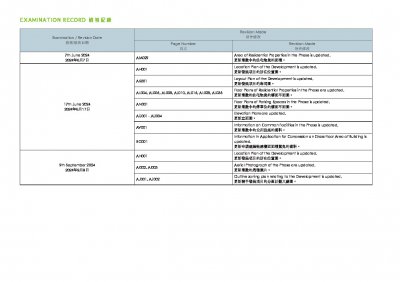 NOVO LAND 第3B期 檢視記錄 20240909.pdf