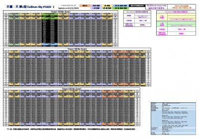 Cullinan Sky PHASE  1 _sold.pdf