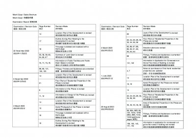 MIAMI QUAY I 檢視記錄 20241204.pdf