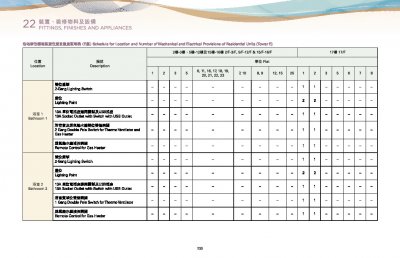 ONE INNOVALE 第3期 售樓說明書 20241220-10.pdf