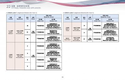 ONE INNOVALE 第2期 售樓說明書 20241220-8.pdf