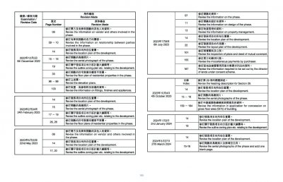 ONE INNOVALE 第2期 檢視記錄 20241220.pdf