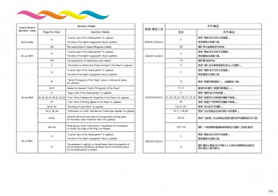 啟德海灣 1 檢視記錄 20250124.pdf