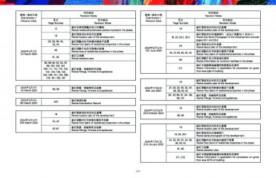 Belgravia Place 檢視記錄 20250408.pdf
