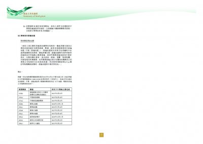 BLUE COAST II 售樓說明書 20250516-2.pdf