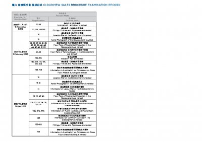 雲向 檢視記錄 20250519.pdf