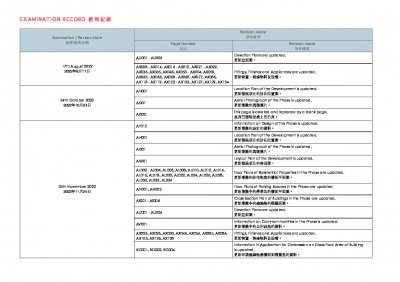 NOVO LAND 第1B期 檢視記錄 20250519.pdf
