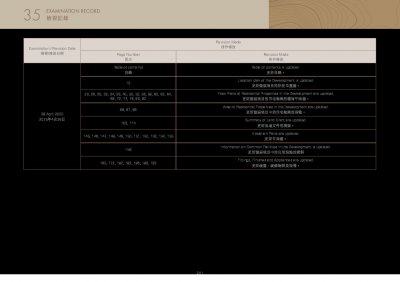 WHITESAND COVE 檢視記錄 20250428.pdf