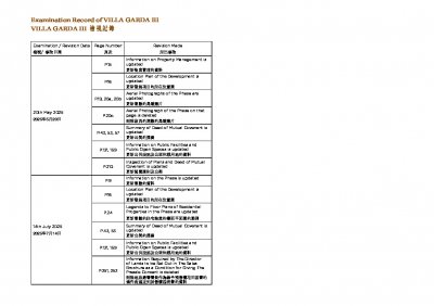 凱柏峰 III 檢視記錄 20250714.pdf