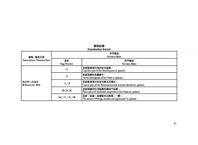 BLUE COAST II 檢視記錄 20250801.pdf