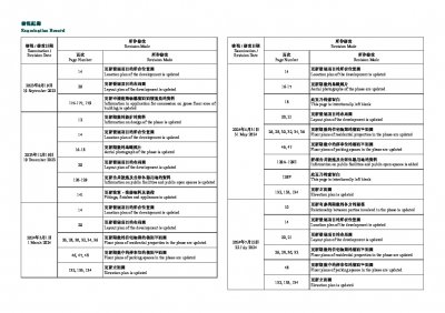 海盈山 (第4A期) 檢視記錄 20250828.pdf
