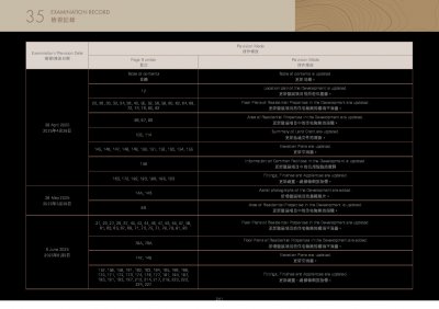 WHITESAND COVE 檢視記錄 20250905.pdf