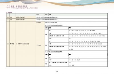 ONE INNOVALE 第3期 售樓說明書 20250814-7.pdf