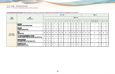 ONE INNOVALE 第3期 售樓說明書 20250814-9.pdf