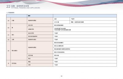 ONE INNOVALE 第2期 售樓說明書 20250814-7.pdf
