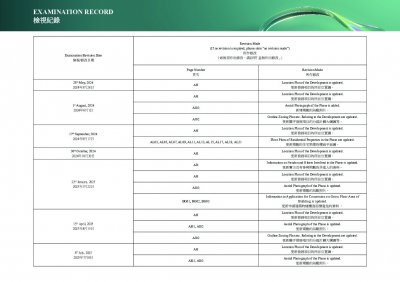 THE YOHO HUB II 檢視記錄 20250930.pdf
