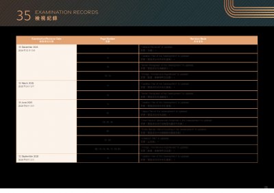 尚逸 檢視記錄 20250912.pdf