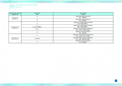 維港•灣畔第1B期 檢視記錄 20251027.pdf
