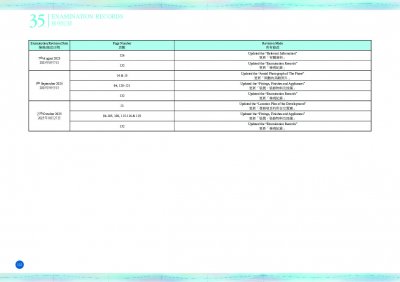 維港•灣畔第1A期 檢視記錄 20251027.pdf