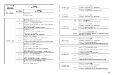 ONE INNOVALE 第1期 檢視記錄 20260210.pdf
