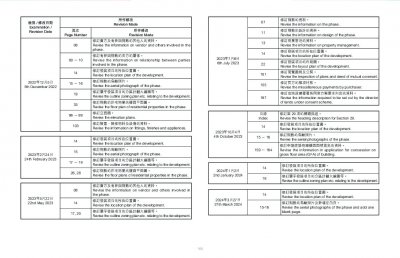 ONE INNOVALE 第2期 檢視記錄 20260508.pdf