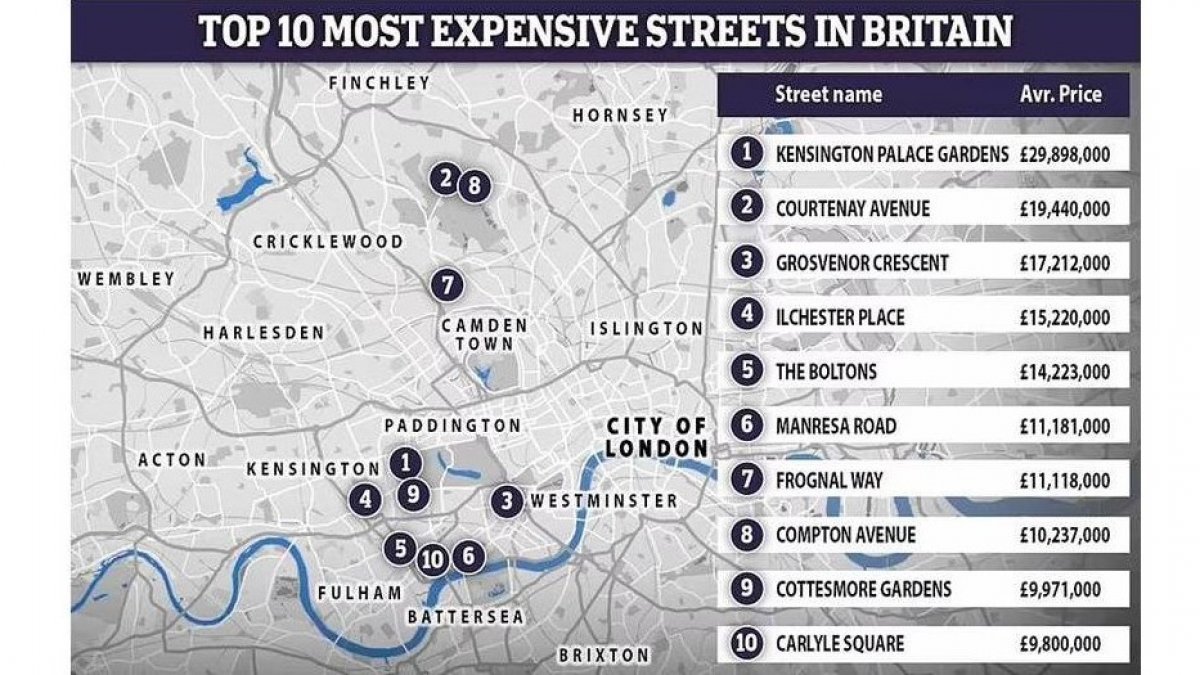 Revealed: Britain’s most expensive streets